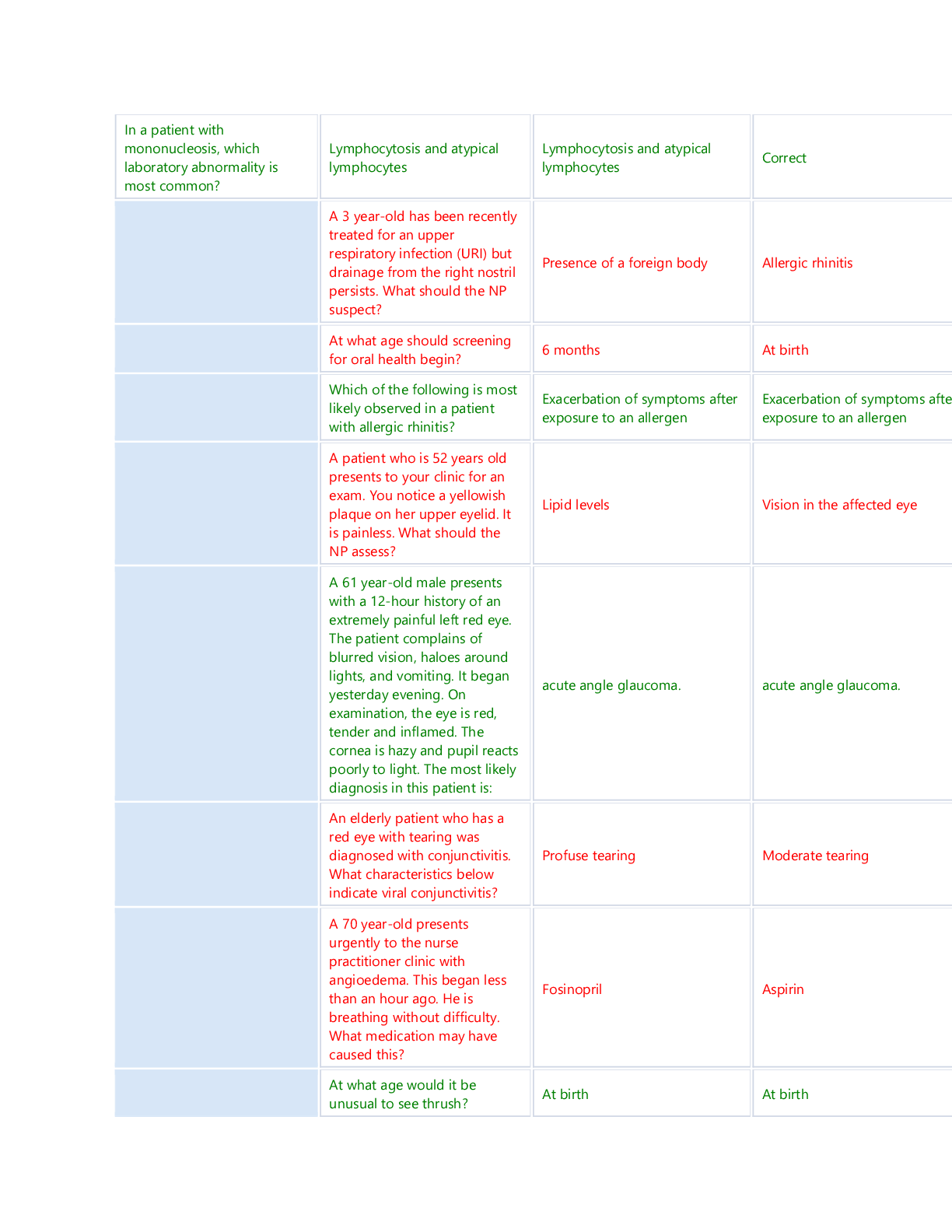 Preview image for NSG 6545 ENT.answers